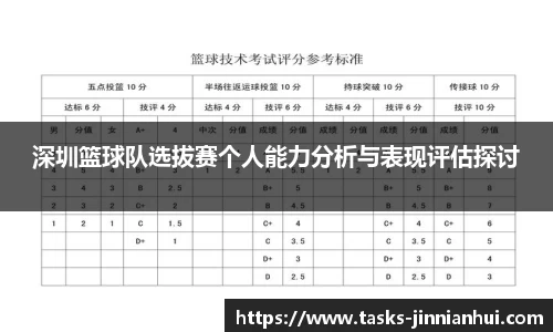 深圳篮球队选拔赛个人能力分析与表现评估探讨